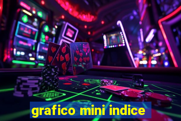 grafico mini indice